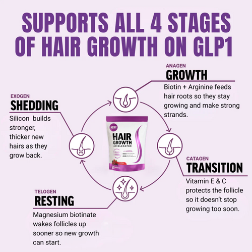 Hair Growth Accelerator